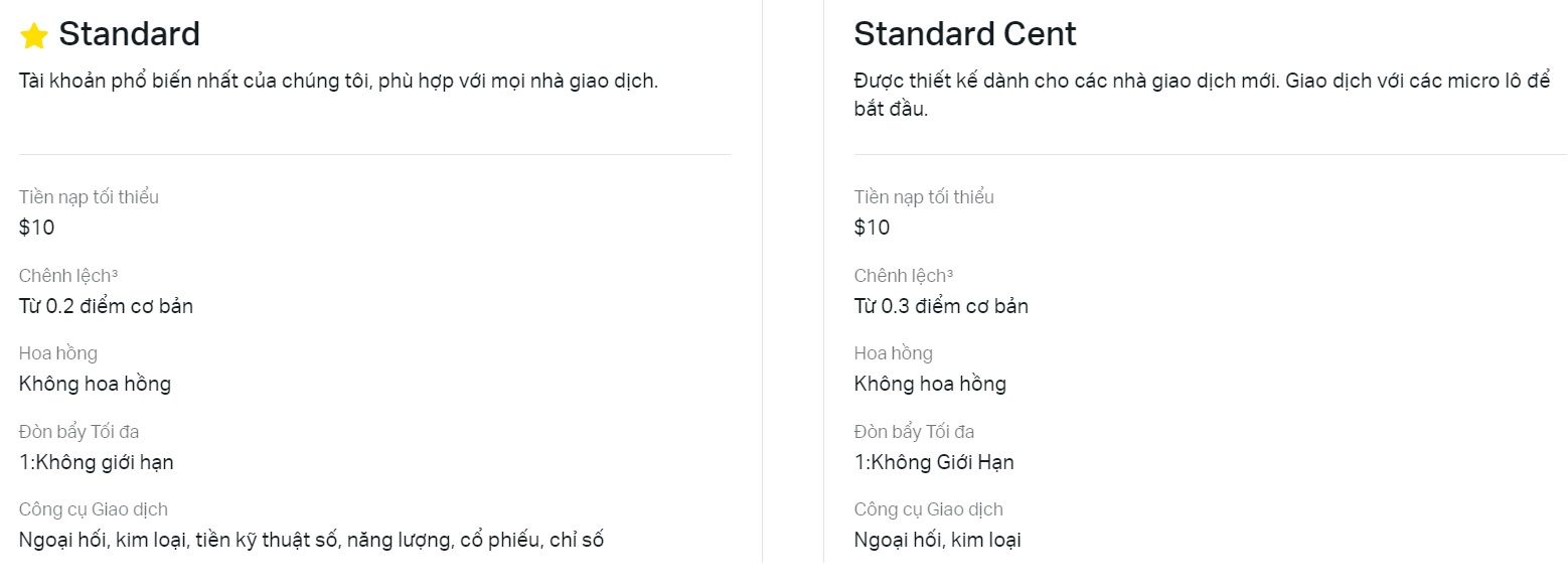 Điều kiện giao dịch trên tài khoản Cent Exness