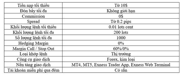 Điều kiện giao dịch trên tài khoản Standard Cent
