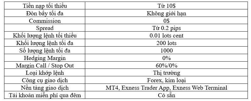 Điều kiện giao dịch trên tài khoản Standard