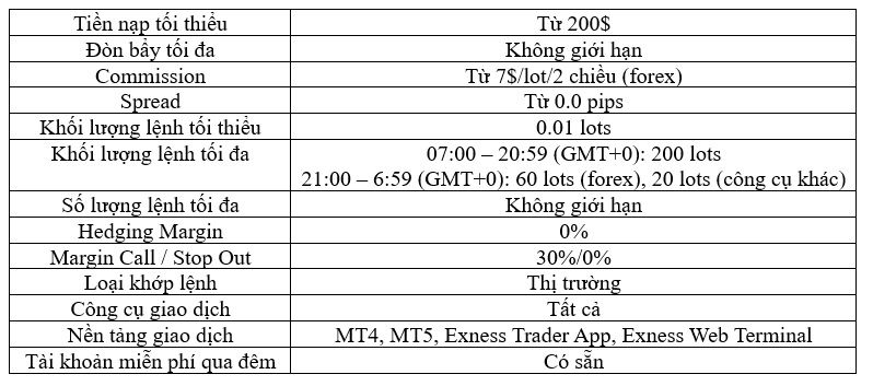 Tài khoản Zero